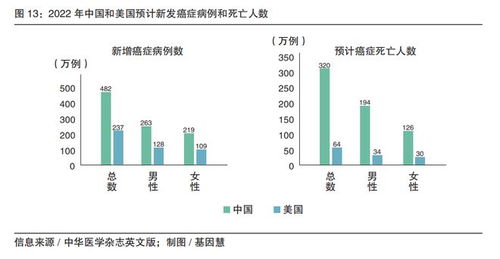 基因科技在肿瘤精准医疗的应用现状 2023基因行业蓝皮书 连载 5