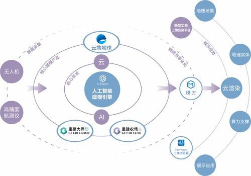 基于自主可控的新型基础测绘与实景三维中国建设