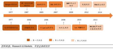 五大医疗器械市场钱景分析