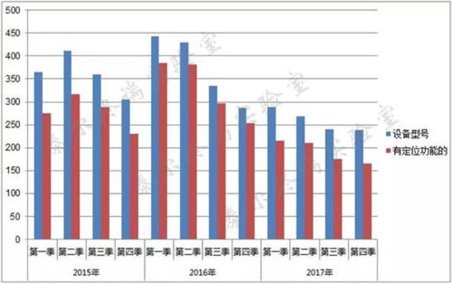 国内手机产品特性与技术能力监测报告 2017年第四期