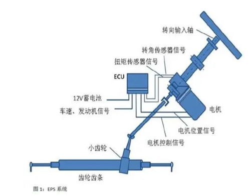 关于尼得科研发出新型电动助力转向系统电机电源组的通知