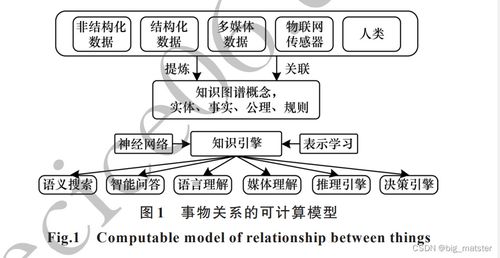 知识图谱构建技术综述