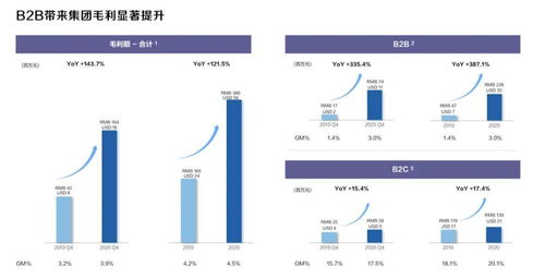 揭秘这家企业的 高成长基因 ,用科技帮患者实现 就医买药自由