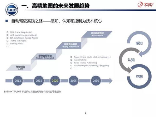 众包模式下的高精地图测绘技术该何去何从 中海庭常务副总经理罗跃军给出了答案