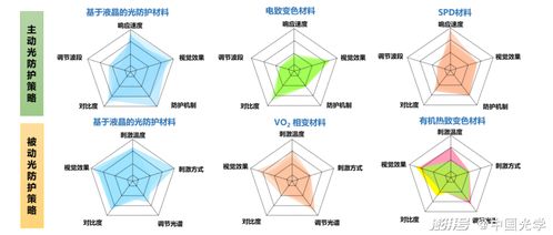 light 智能光限幅组装体 基于液晶材料的智能光防护