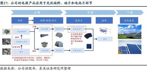 国内光伏电源龙头,电池片电源加速推进打造新增长极,半导体电源国产替代空间广阔,充电桩破除产能瓶颈打造新增长点