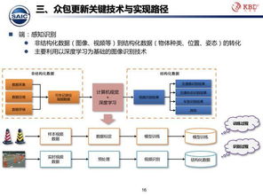 众包模式下的高精地图测绘技术该何去何从 中海庭给出了答案