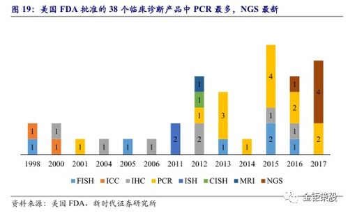 体外诊断 ivd 行业 千亿蓝海市场正起航