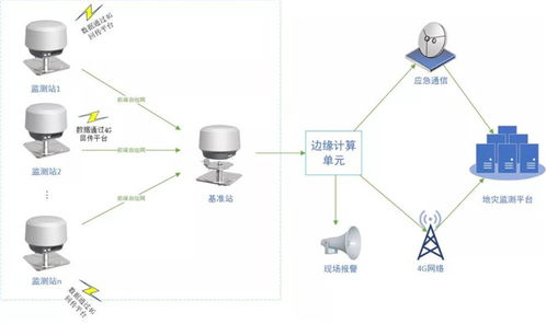南方普适型地灾监测设备获自然资源部地质灾害技术指导中心认可