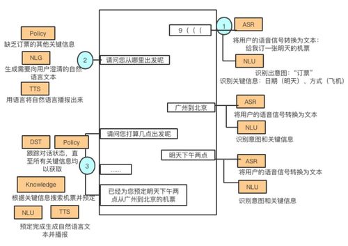 知识图谱构建流程与实现技术浅谈