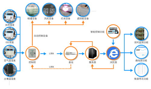 小马智农的应用功能