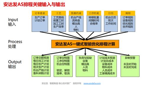 aps计划排程系统方案