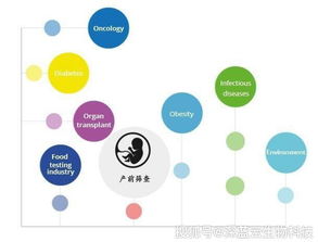 第三代数字pcr技术应用分享