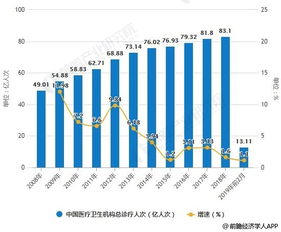 2018年中国生物芯片行业市场现状及发展前景分析