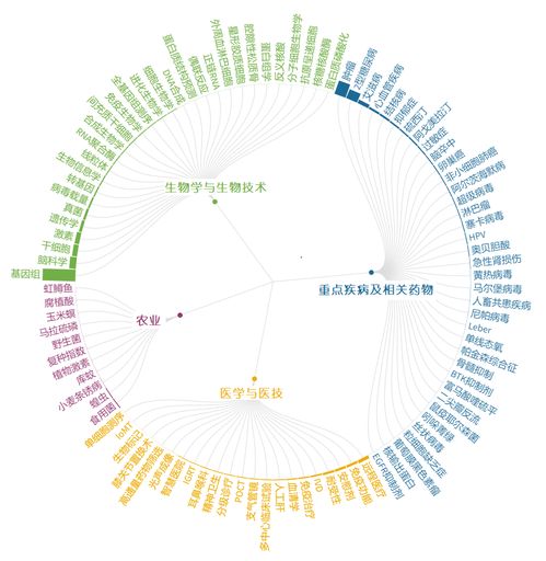 全球前沿技术趋势 脑机接口 软体机器人 基因编辑等在列