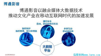 博通影音史晶月 基于影视基因技术进行版权保护与增值并挖掘大数据价值