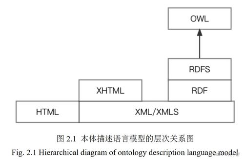 知识图谱系列2 读论文 知识图谱的构建与应用 工控系统信息安全知识图谱构建研究方法 暗网威胁情报知识图谱构建技术研究 中国鸟类领域知识图谱构建与应用研究