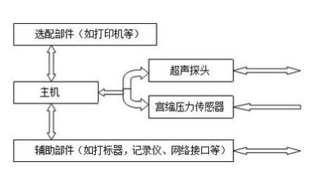 超声理疗设备产品注册技术审查指导原则