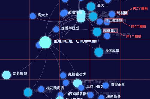 知识图谱可视化技术在美团的实践与探索