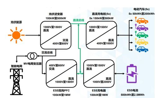 发挥系统支撑作用开拓碳中和新蓝图,关键技术助推锂电储能多场景加速落地