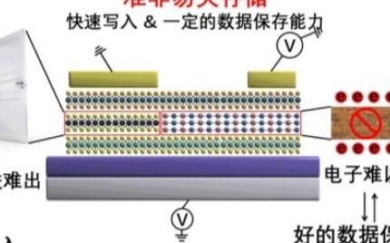 复旦大学成功设计纳米 人造分子 简易制备方法